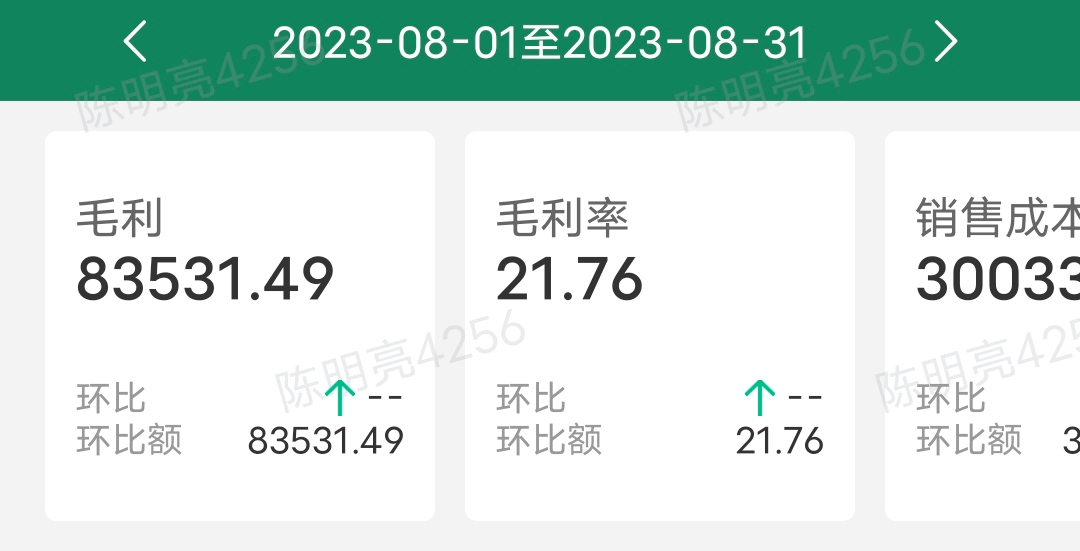 房租五千，月营收38万，月利润8万的零食店是怎么做到的