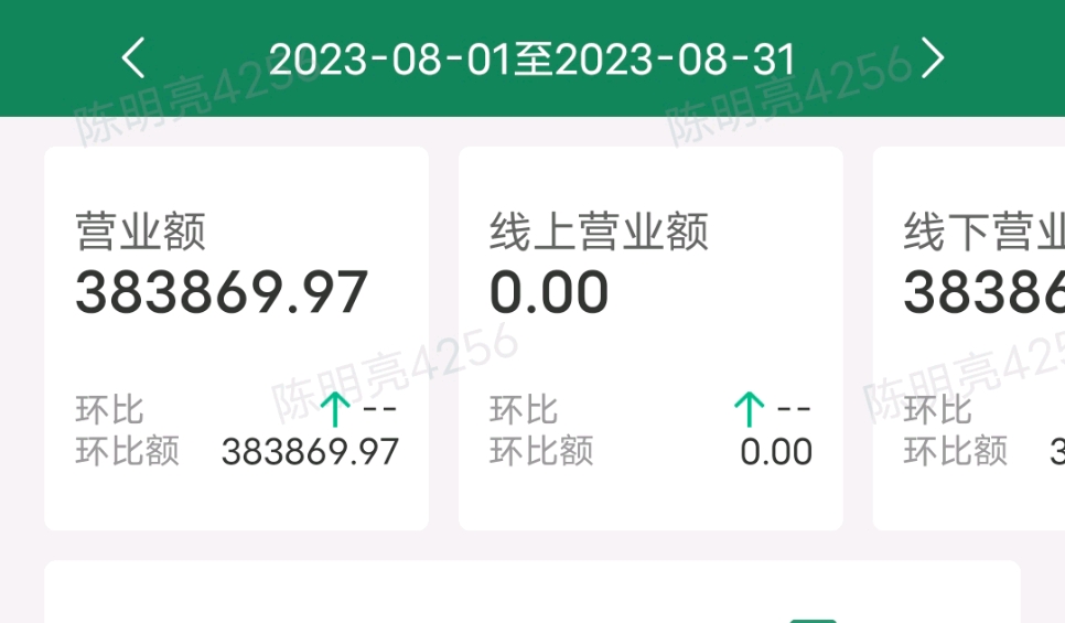 房租五千，月营收38万，月利润8万的零食店是怎么做到的