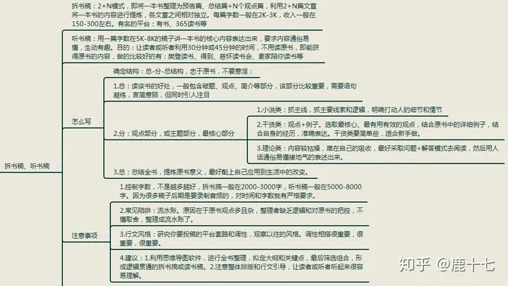 大学生从事网络副业之六大推荐