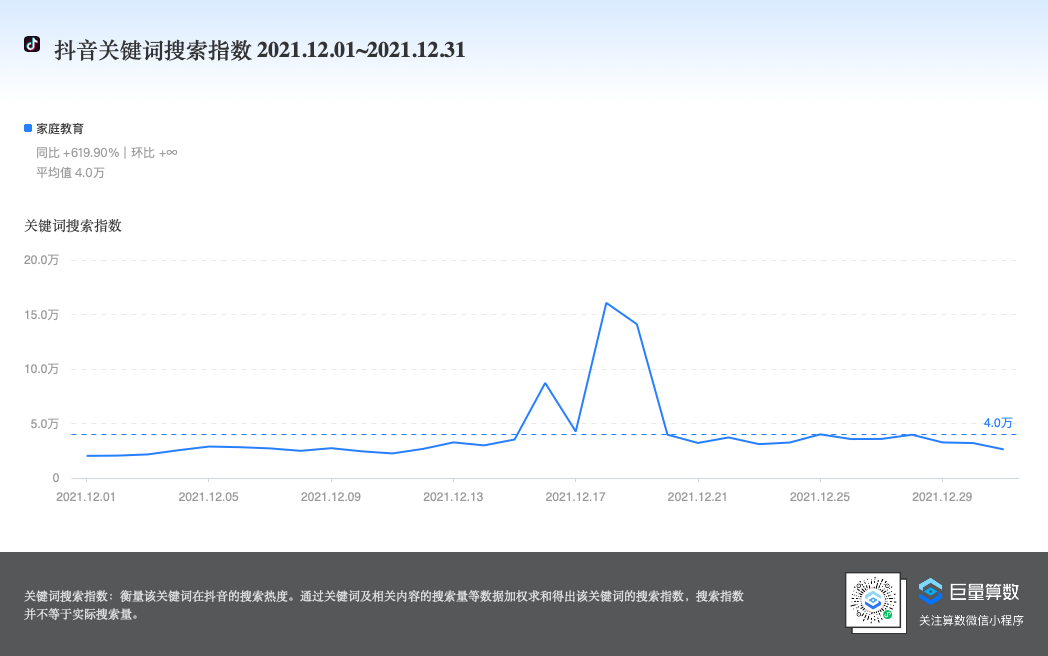 生财项目：从 0 开始做家庭教育赛道，累计私域好友 2000+，课程营收纯利润 25W+