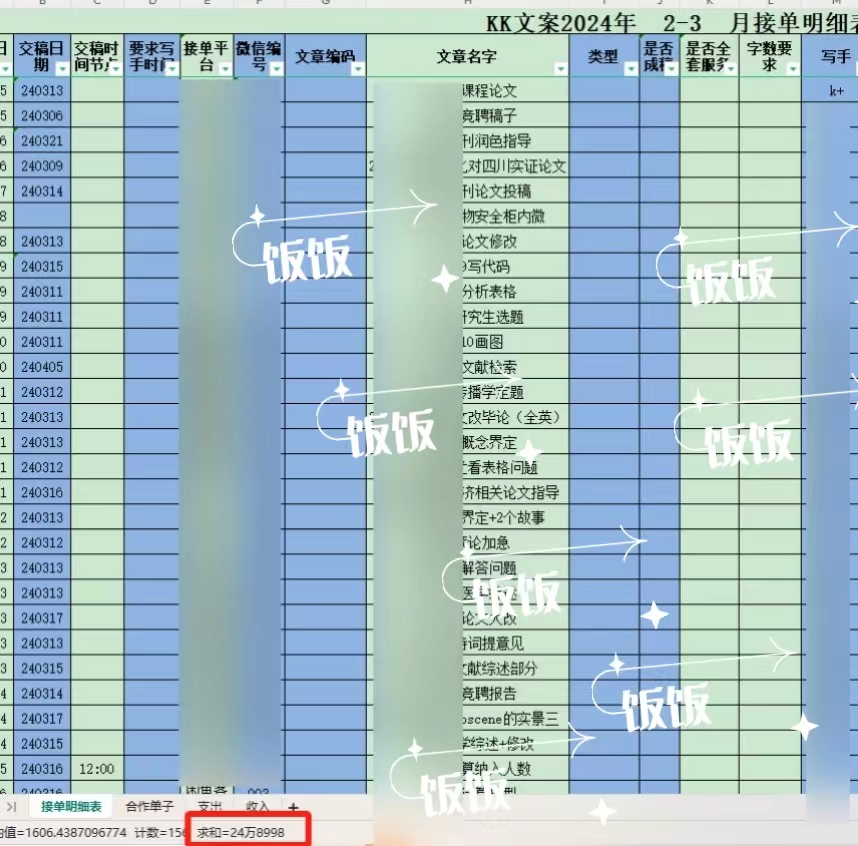 生财项目：单月营收破20w，AI代写深度复盘，内附多个变现方法