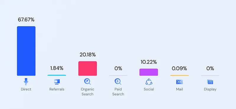 similarweb流量