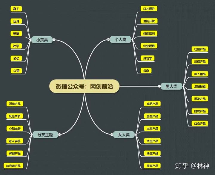 实操分析：搭建自动引流管道“ 卖 ” 暴利产品变现