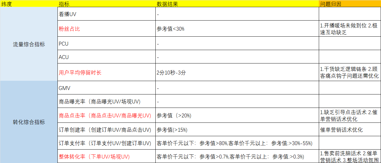 生财项目：直播售卖中考规划课程，一年变现40W+的经历分享