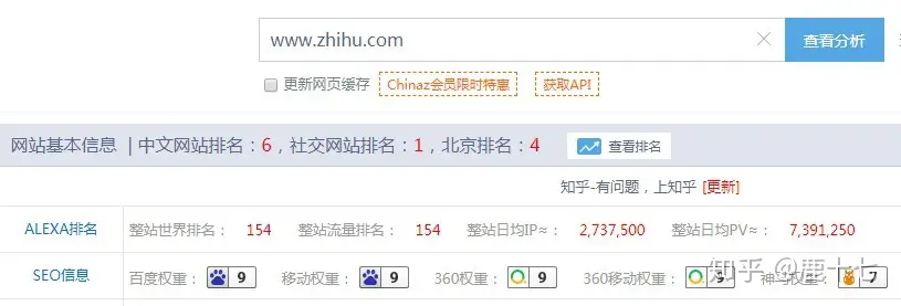 知乎能赚钱吗？我快赚了3000了！知乎最全赚钱方法及IP打造分析