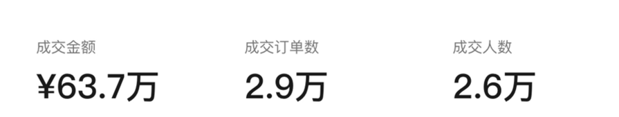 新手一个人视频号0粉0作品直播，30天纯自然流带货GMV 70万