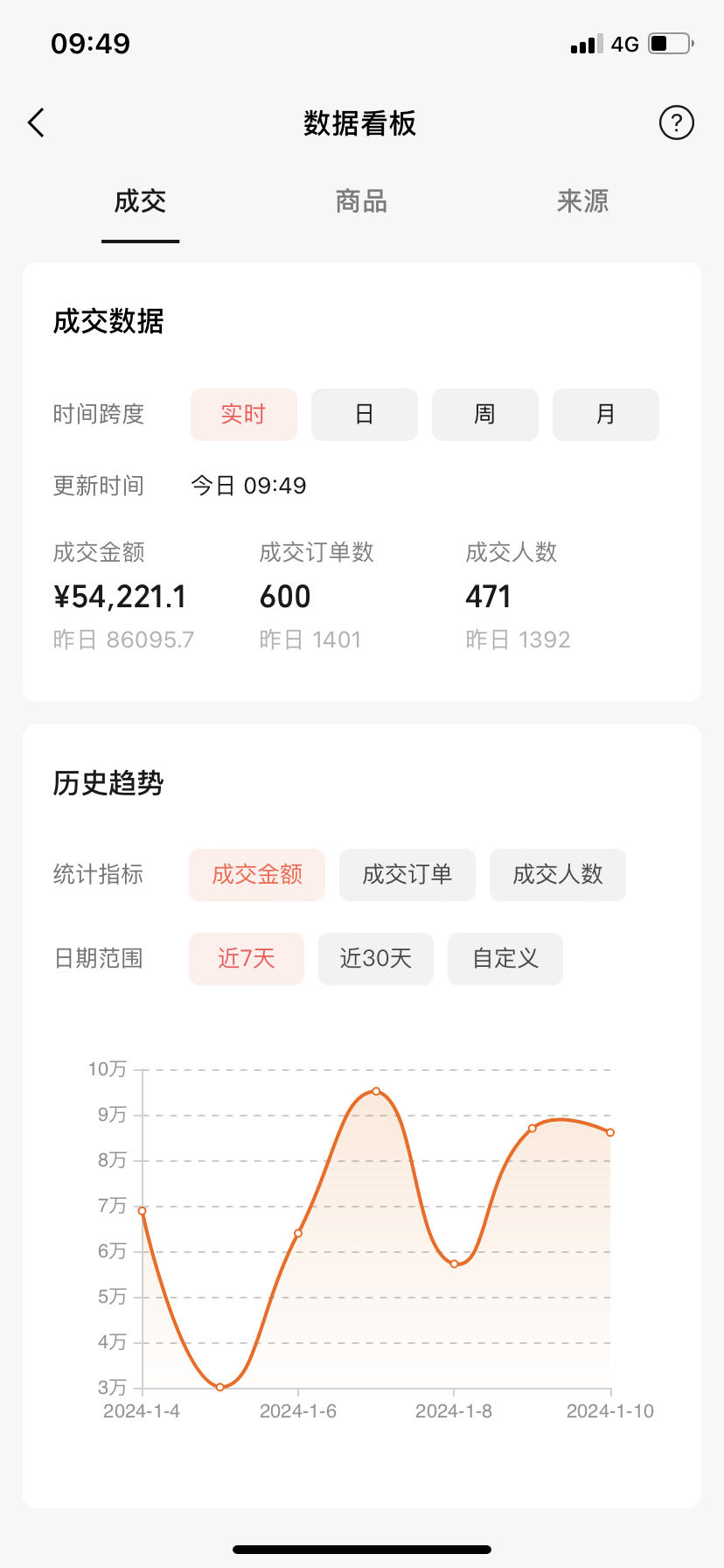 生财项目：短视频创业：如何从3个月45万到单月破245万（2个人团队）