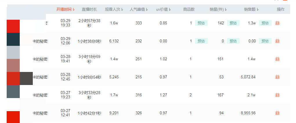 生财项目：首场直播单天破千单，直播暴力起号的实操方法