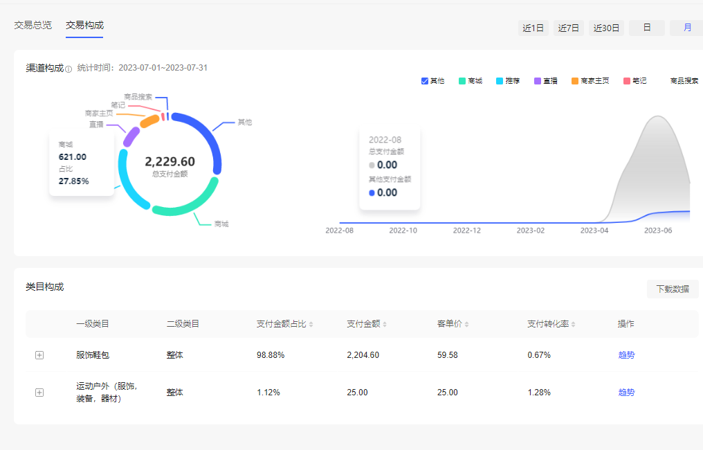 生财项目：小红书店铺卖情娶内衣，直播+笔记打法月入6000保姆级教程