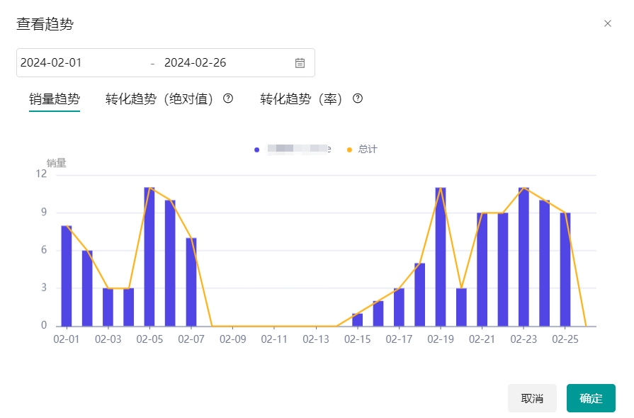 生财项目：Tiktok全托管的真相，“没用心”做两个月却达到月入过万