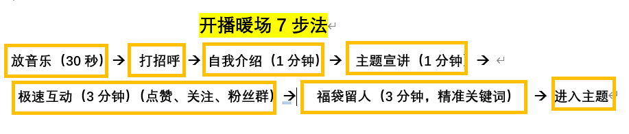 生财项目：直播售卖中考规划课程，一年变现40W+的经历分享