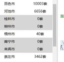 生财项目分享：大四学生如何通过撸货月入4k+