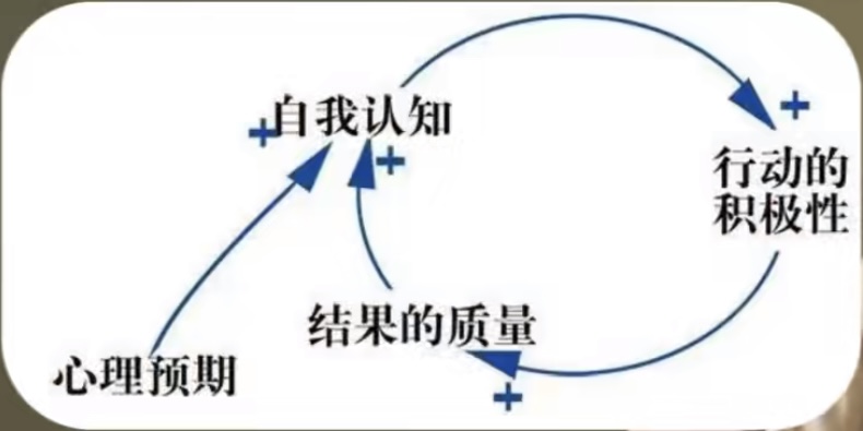 生财项目分享：大四学生如何通过撸货月入4k+