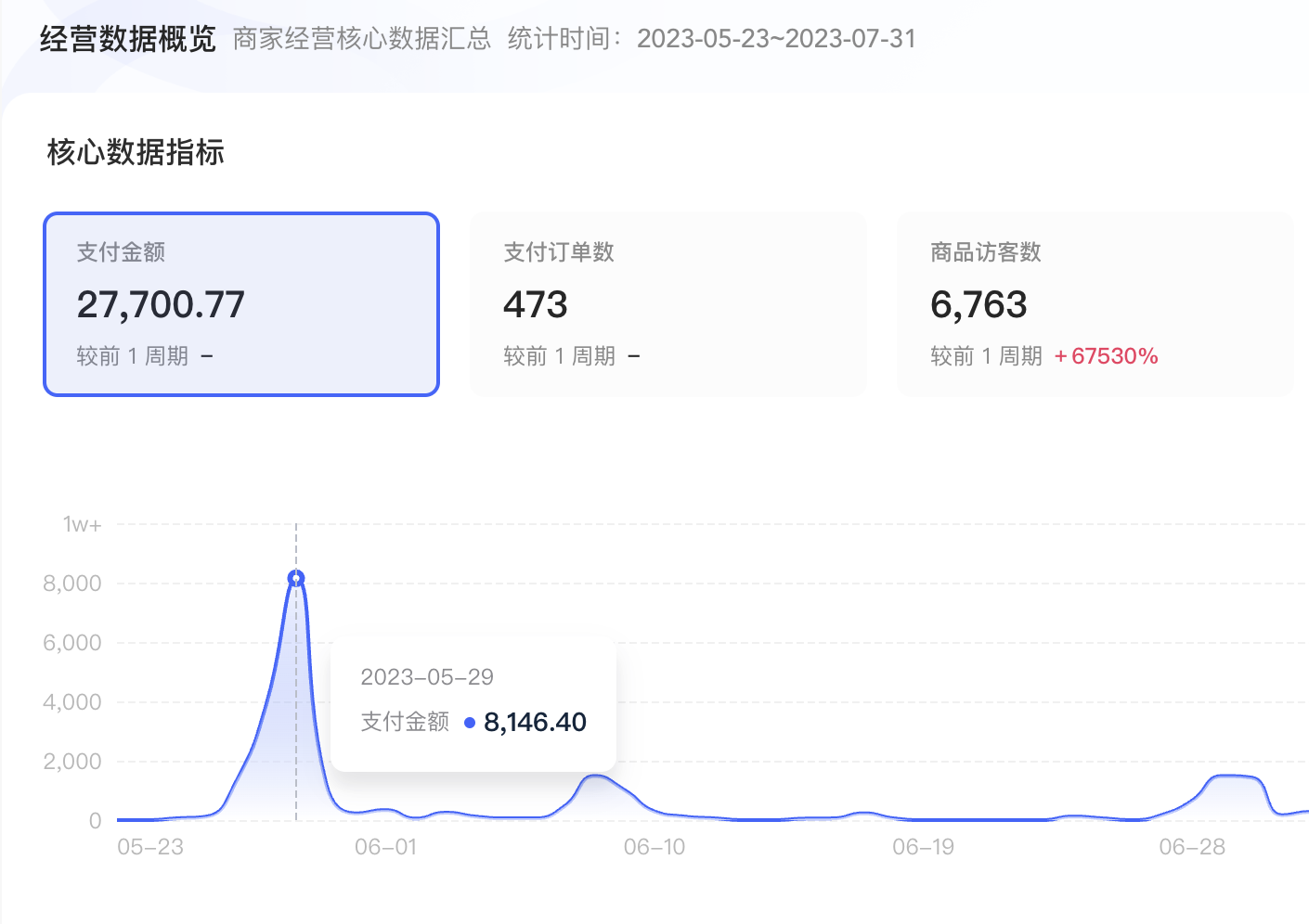 小红书无货源经验分享：利润率80%+单品揭秘！