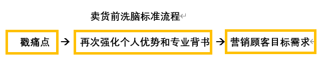 生财项目：直播售卖中考规划课程，一年变现40W+的经历分享