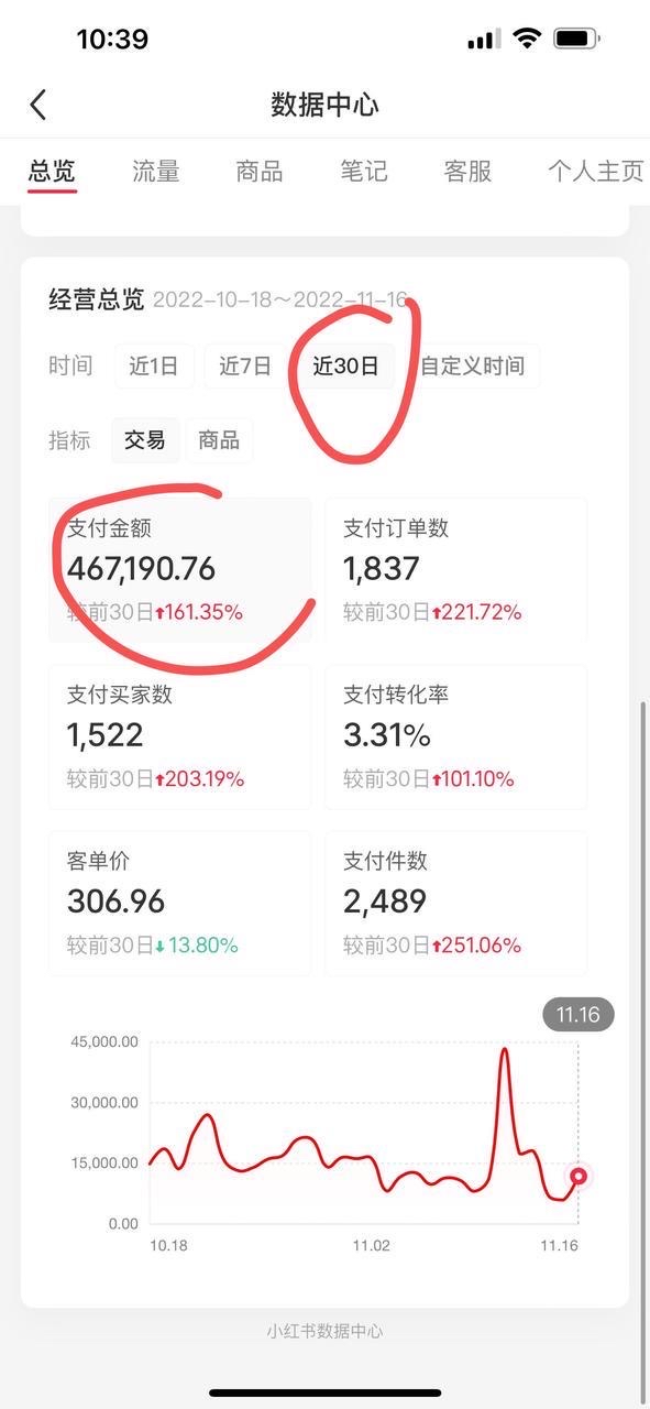 生财项目分享：毕业两年，打工月薪3000，辞职后靠副业单月十万