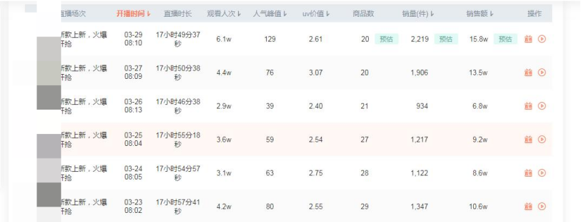 生财项目：首场直播单天破千单，直播暴力起号的实操方法