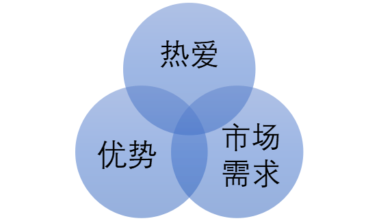 生财项目：从 0 开始做家庭教育赛道，累计私域好友 2000+，课程营收纯利润 25W+