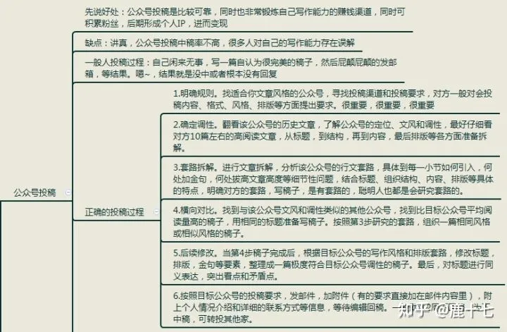 大学生从事网络副业之六大推荐