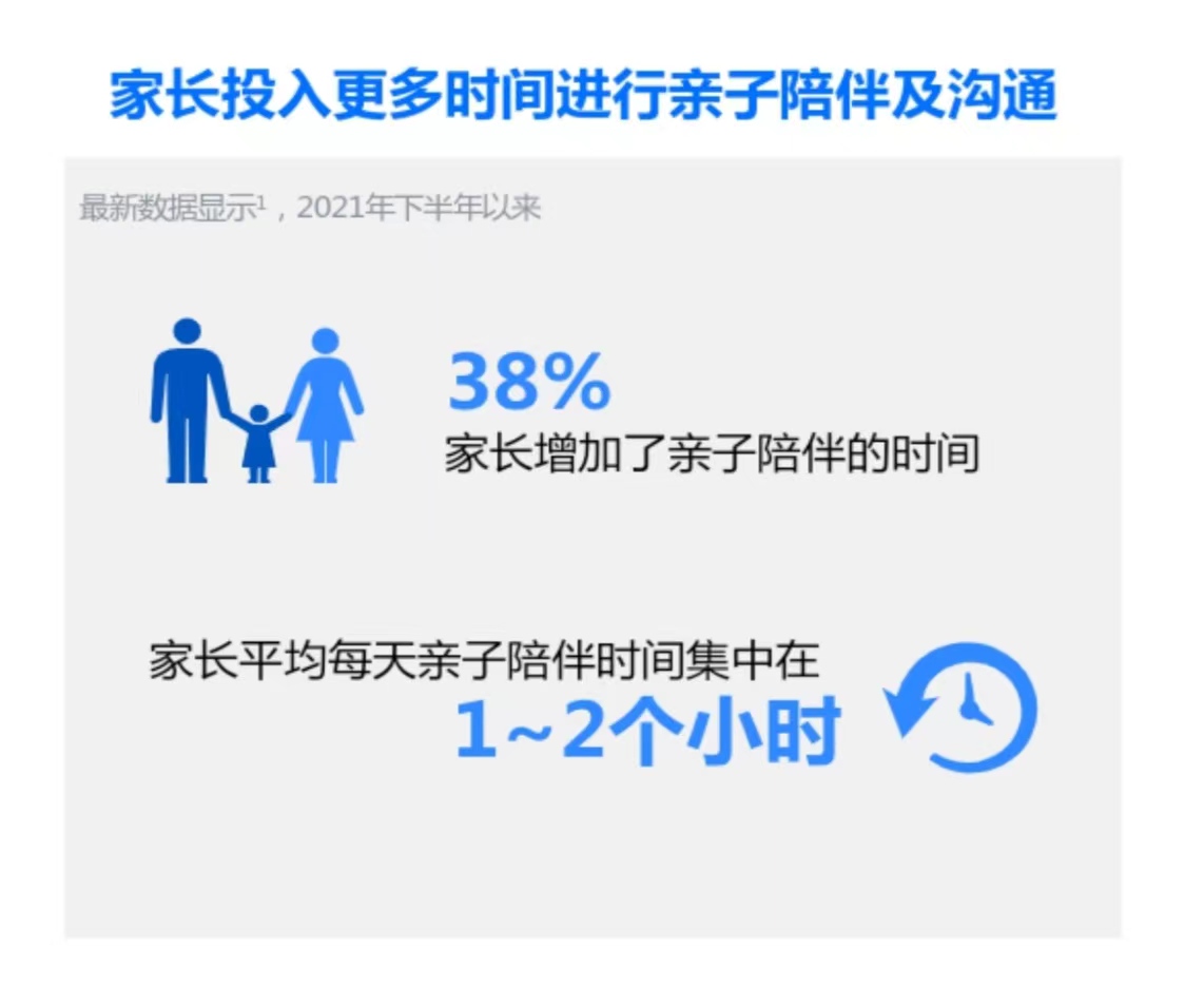 生财项目：从 0 开始做家庭教育赛道，累计私域好友 2000+，课程营收纯利润 25W+