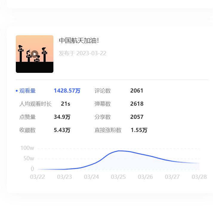 《小红书商单&多多视频V计划》保姆级教程