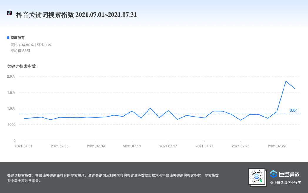 生财项目：从 0 开始做家庭教育赛道，累计私域好友 2000+，课程营收纯利润 25W+