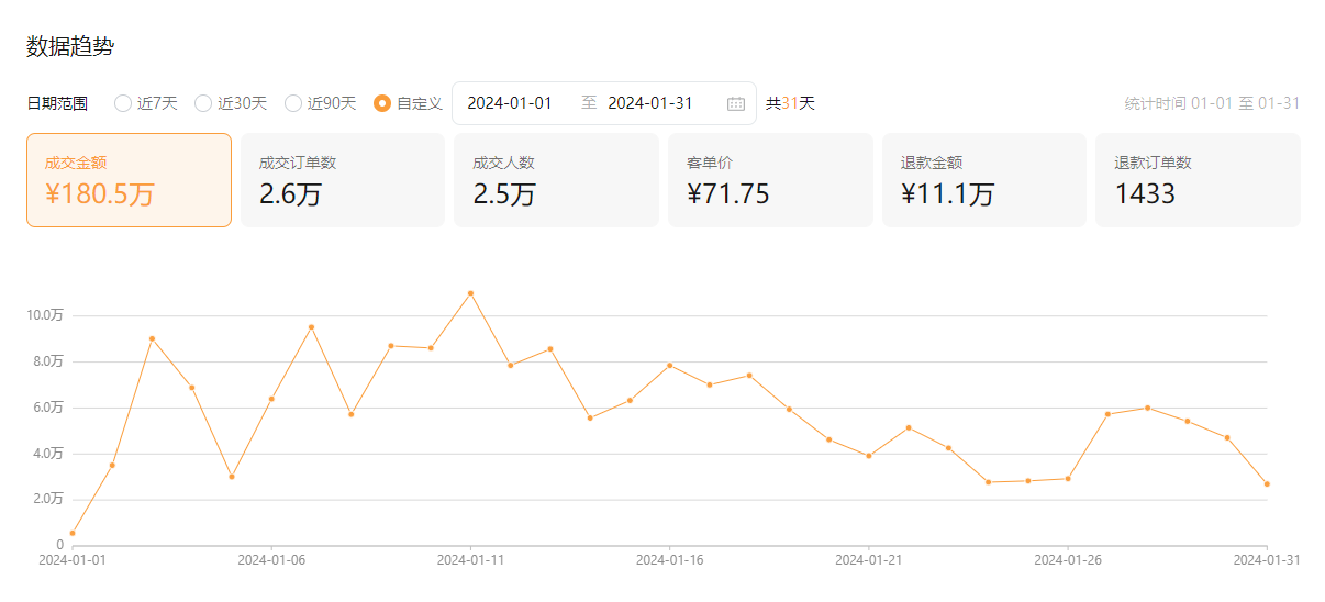 生财项目：短视频创业：如何从3个月45万到单月破245万（2个人团队）