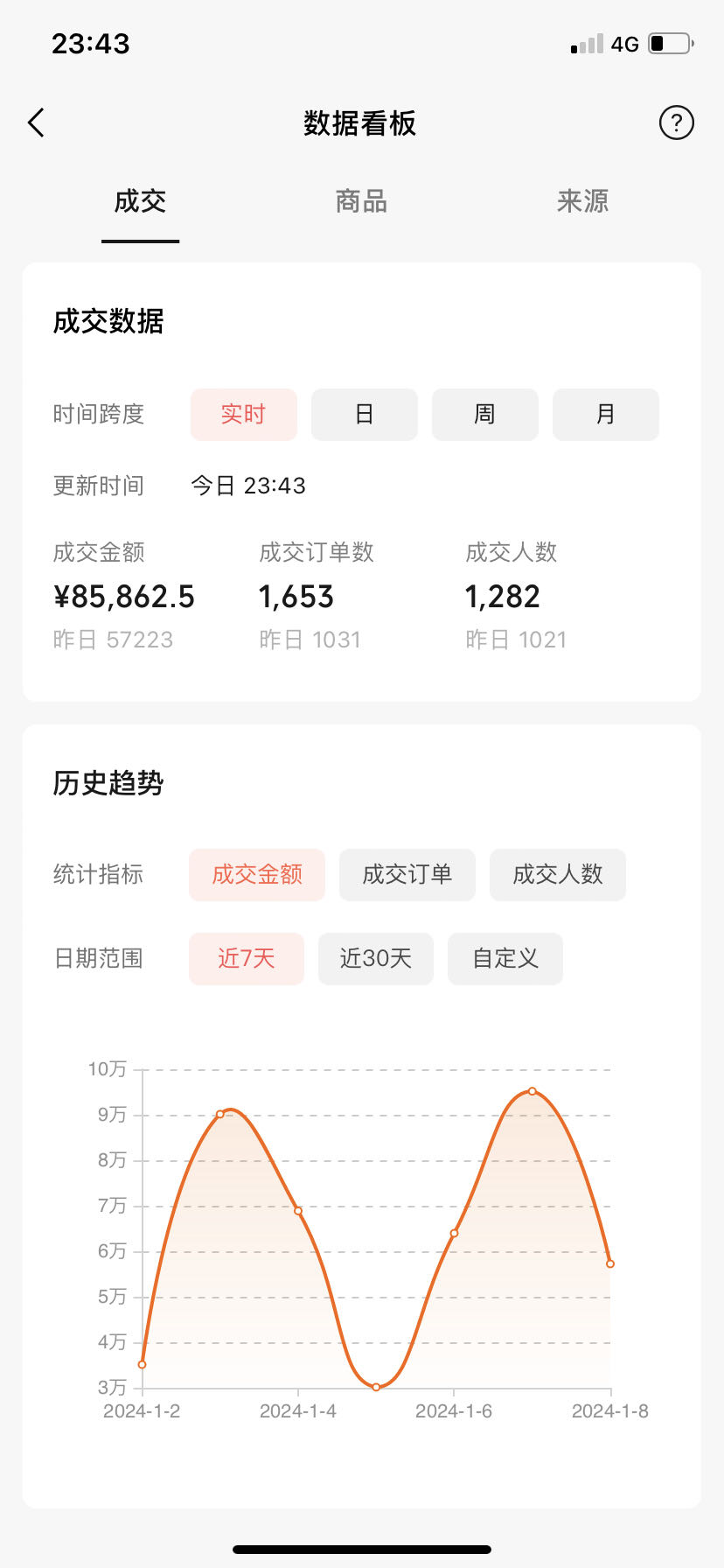 生财项目：短视频创业：如何从3个月45万到单月破245万（2个人团队）