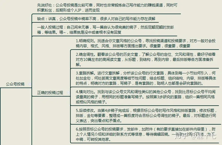 小白如何打造闭环收入系统实现“睡后收入”呢？