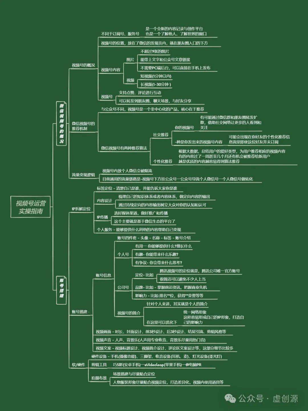 视频号运营实操技巧！