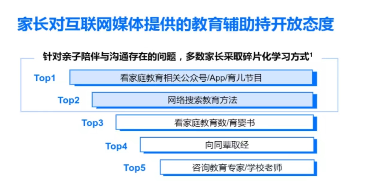 生财项目：从 0 开始做家庭教育赛道，累计私域好友 2000+，课程营收纯利润 25W+