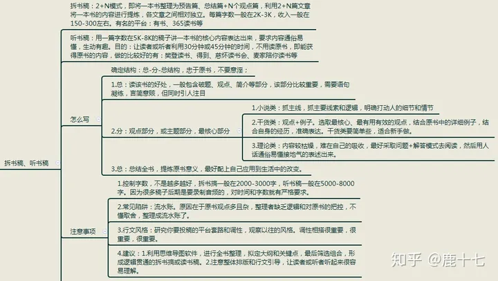 国企员工如何做副业？