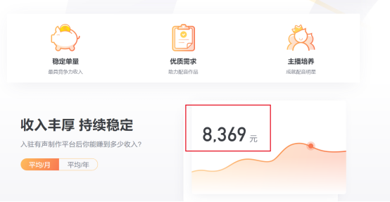 通过录制有声小说赚钱可行吗？