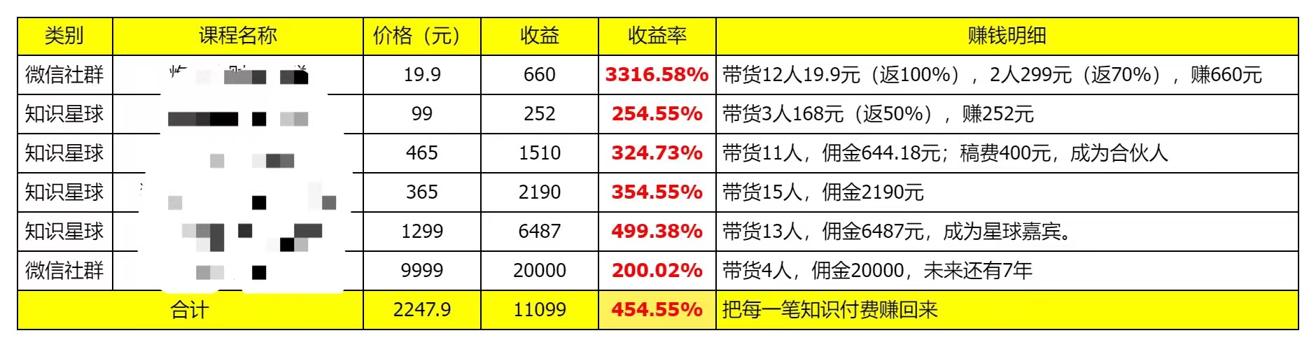 生财项目：新人入行自媒体，赚到第1个10万，分享我的心路历程。